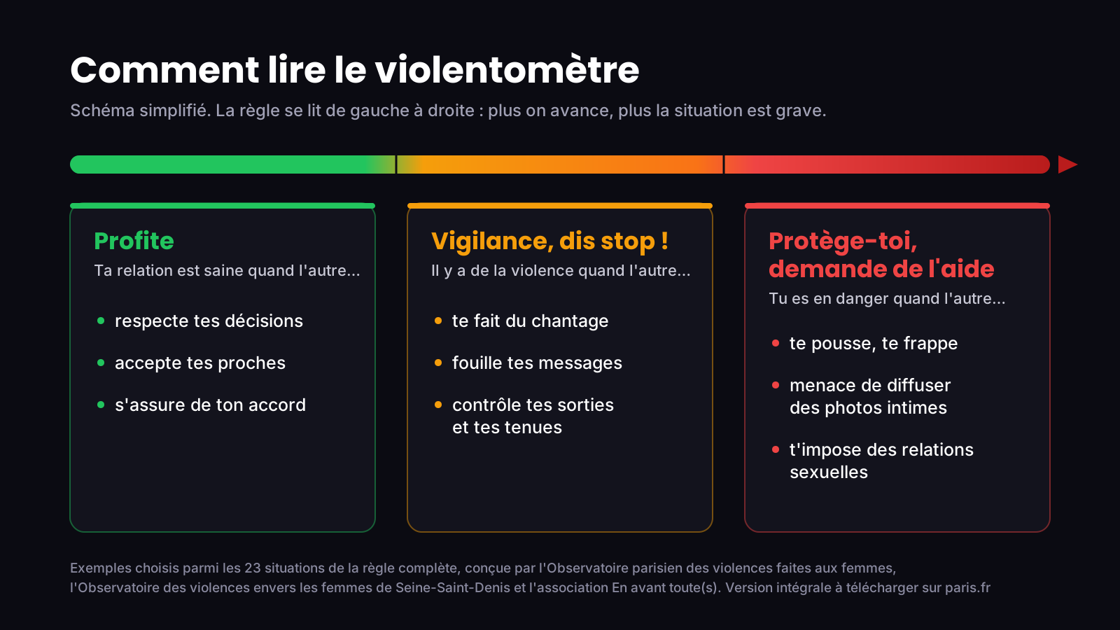 schema-violentometre.png